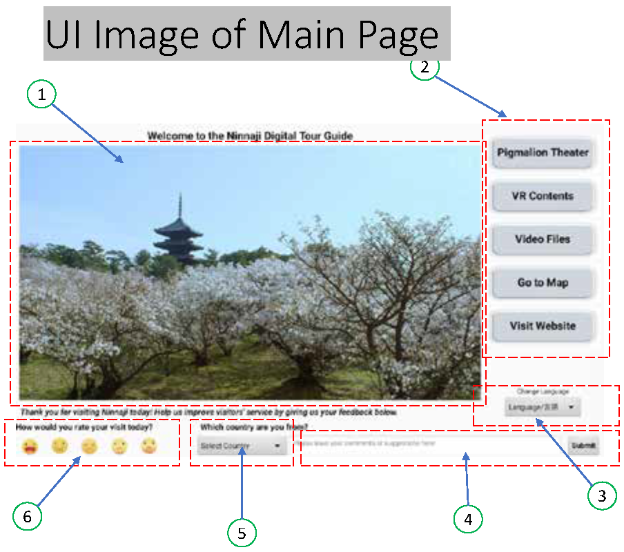 Ninnaji Intelligent Digital Signage　UI Image of Main Page